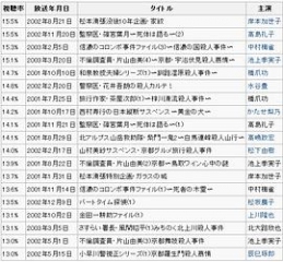 JET推理剧场 JET推理剧场